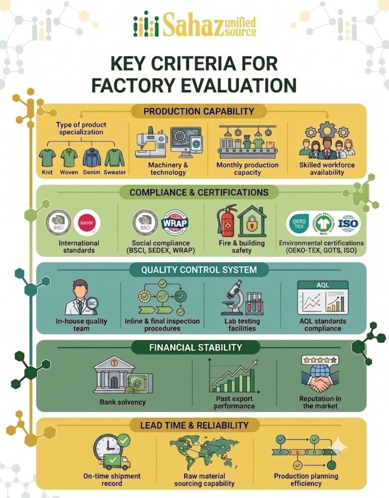 Key Criteria for Factory Selection